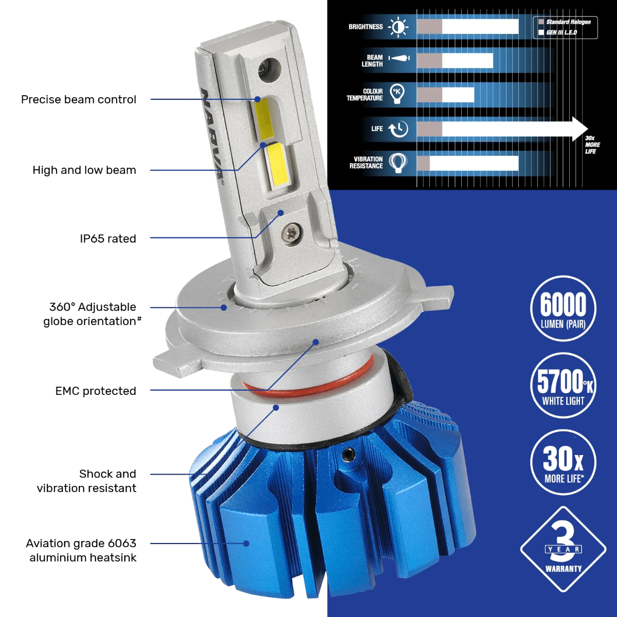 Narva H7 12/24V LED Conversion Kit Twin Pack